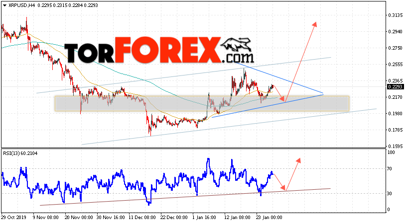Криптовалюта Ripple прогноз курса на 29 января 2020