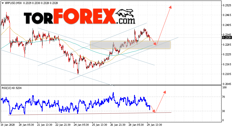 Криптовалюта Ripple прогноз курса на 30 января 2020