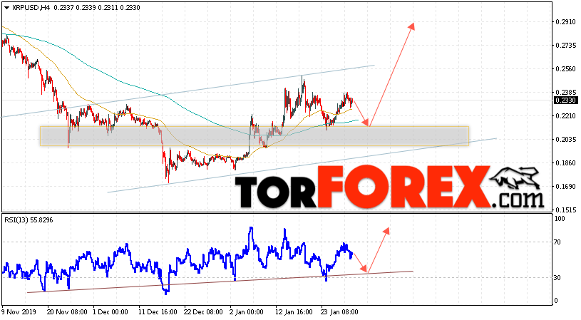 Криптовалюта Ripple прогноз курса на 31 января 2020