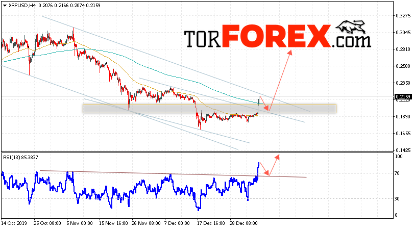 Криптовалюта Ripple прогноз курса на 7 января 2020