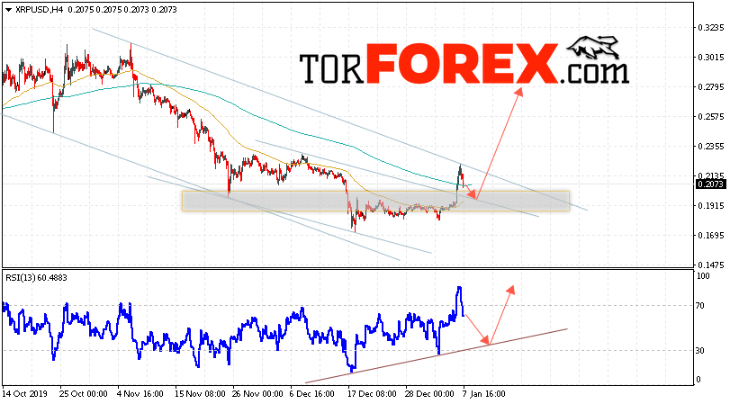 Криптовалюта Ripple прогноз курса на 8 января 2020
