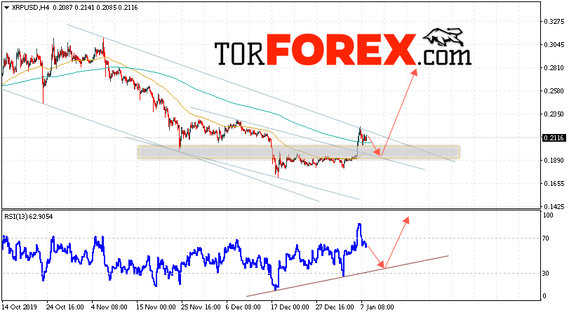 Криптовалюта Ripple прогноз курса на 9 января 2020
