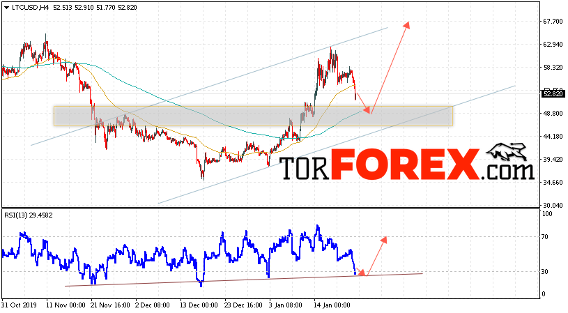 Litecoin прогноз курса криптовалют на 24 января 2020