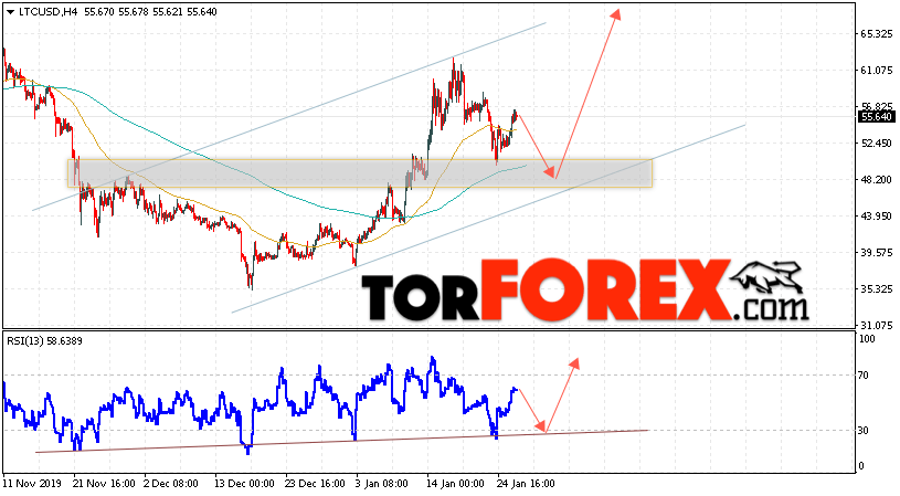 Litecoin прогноз курса криптовалют на 28 января 2020