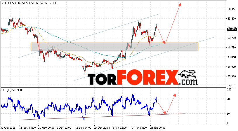 Litecoin прогноз курса криптовалют на 29 января 2020