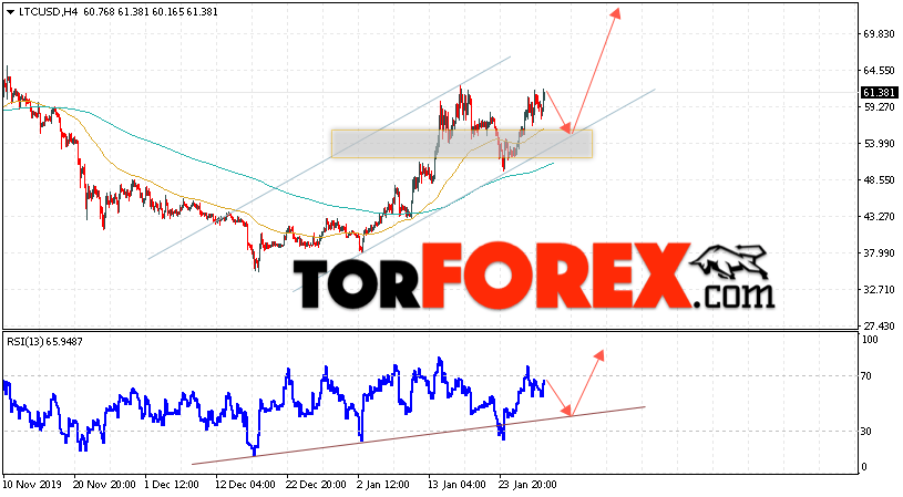 Litecoin прогноз курса криптовалют на 31 января 2020