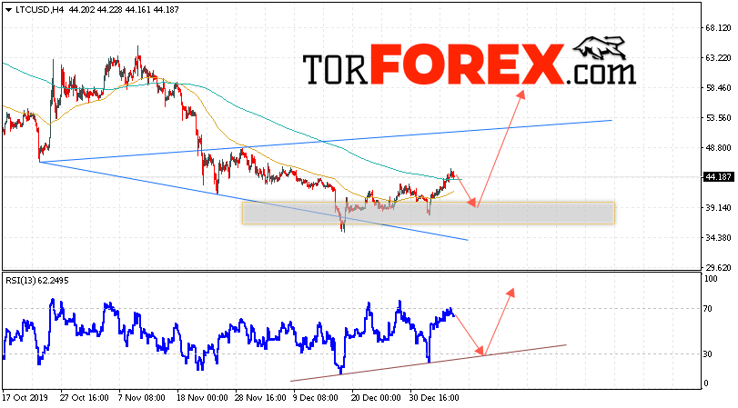 Litecoin прогноз курса криптовалют на 8 января 2020