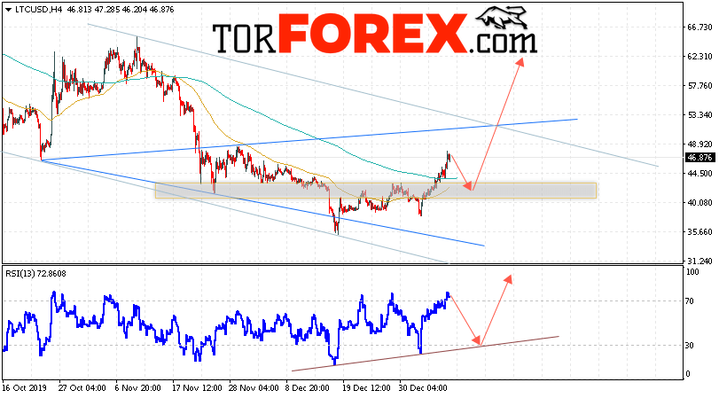 Litecoin прогноз курса криптовалют на 9 января 2020