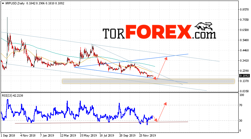 Ripple прогноз криптовалют на неделю 6 — 10 января 2020