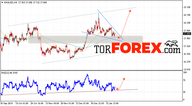 Серебро прогноз и аналитика XAG/USD на 24 января 2020