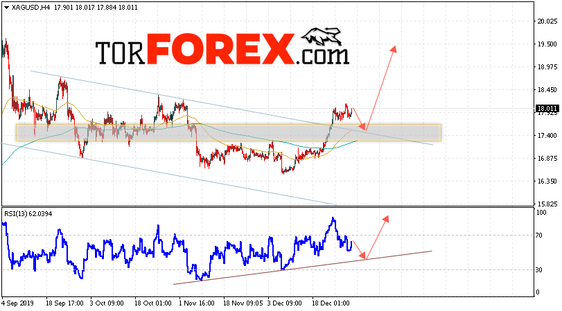 Серебро прогноз и аналитика XAG/USD на 3 января 2020