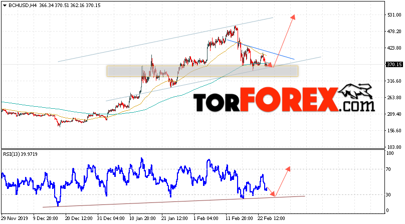 Bitcoin Cash прогноз и аналитика на 26 февраля 2020