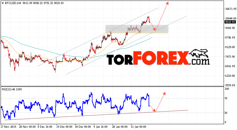 BTC/USD прогноз курса Bitcoin на 11 февраля 2020