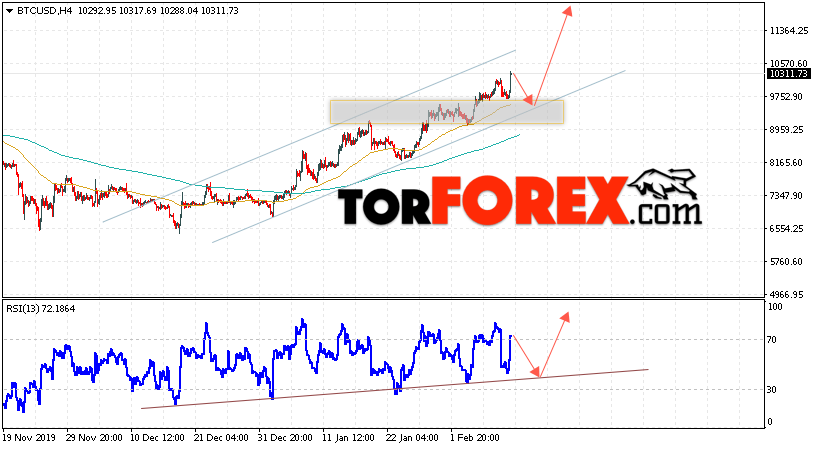 BTC/USD прогноз курса Bitcoin на 12 февраля 2020