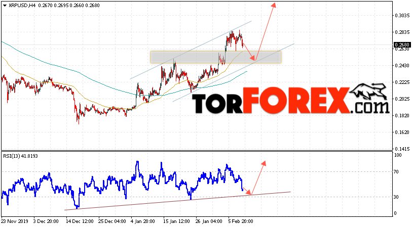 Криптовалюта Ripple прогноз курса на 11 февраля 2020