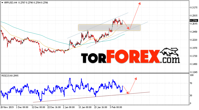 Криптовалюта Ripple прогноз курса на 12 февраля 2020