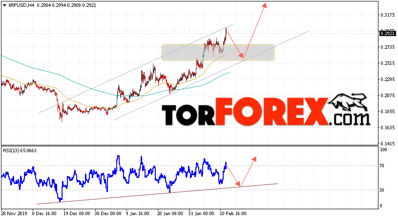 Криптовалюта Ripple прогноз курса на 13 февраля 2020