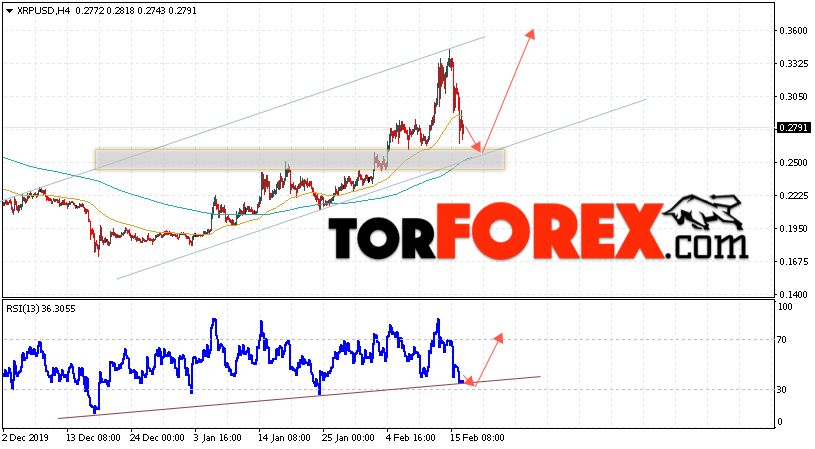 Криптовалюта Ripple прогноз курса на 18 февраля 2020