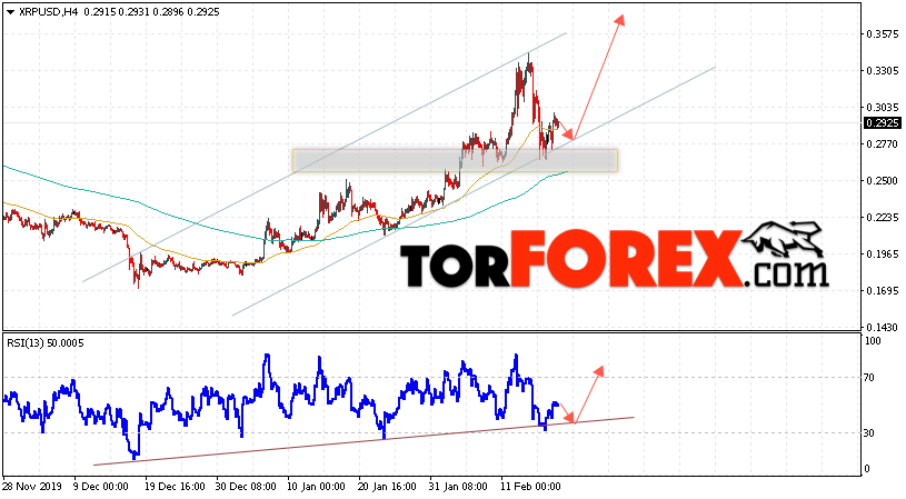Криптовалюта Ripple прогноз курса на 20 февраля 2020