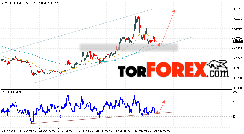 Криптовалюта Ripple прогноз курса на 25 февраля 2020