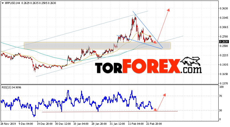 Криптовалюта Ripple прогноз курса на 26 февраля 2020
