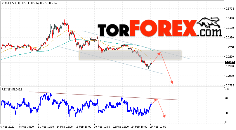 Криптовалюта Ripple прогноз курса на 28 февраля 2020