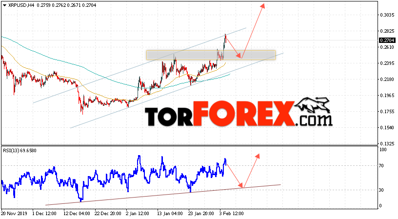 Криптовалюта Ripple прогноз курса на 6 февраля 2020