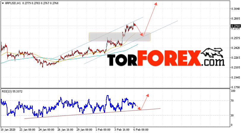Криптовалюта Ripple прогноз курса на 7 февраля 2020