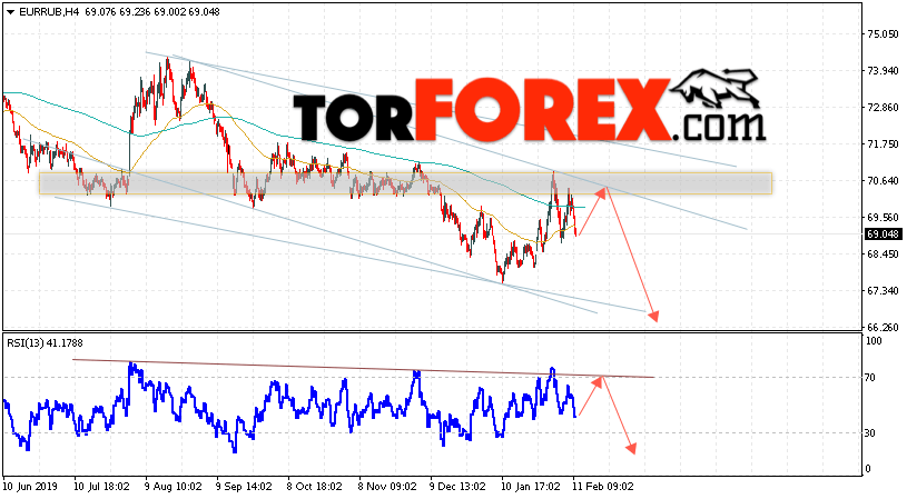 Форекс eur rub