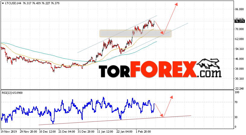 Litecoin прогноз курса криптовалют на 12 февраля 2020