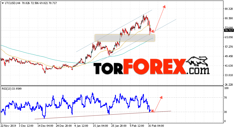 Litecoin прогноз курса криптовалют на 18 февраля 2020