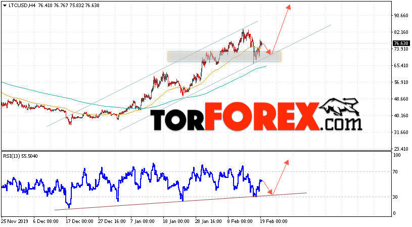 Litecoin прогноз курса криптовалют на 20 февраля 2020