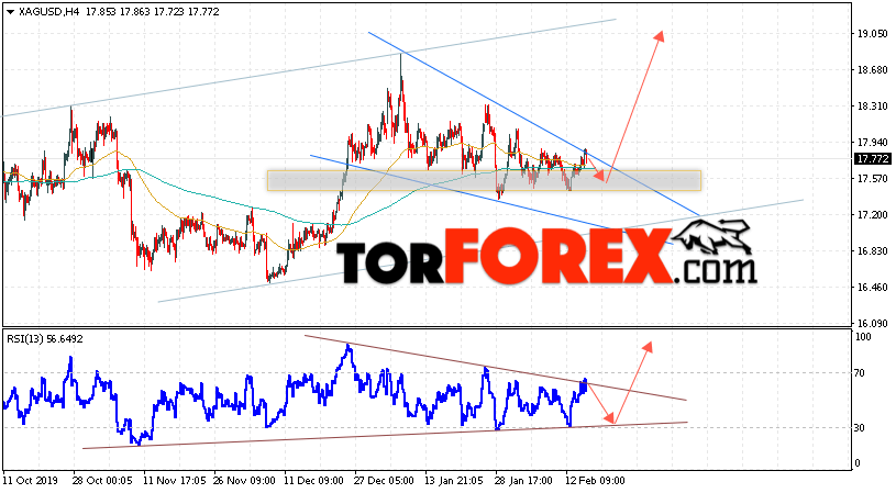 Серебро прогноз и аналитика XAG/USD на 18 февраля 2020