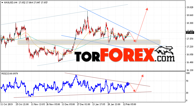 Серебро прогноз и аналитика XAG/USD на 19 февраля 2020