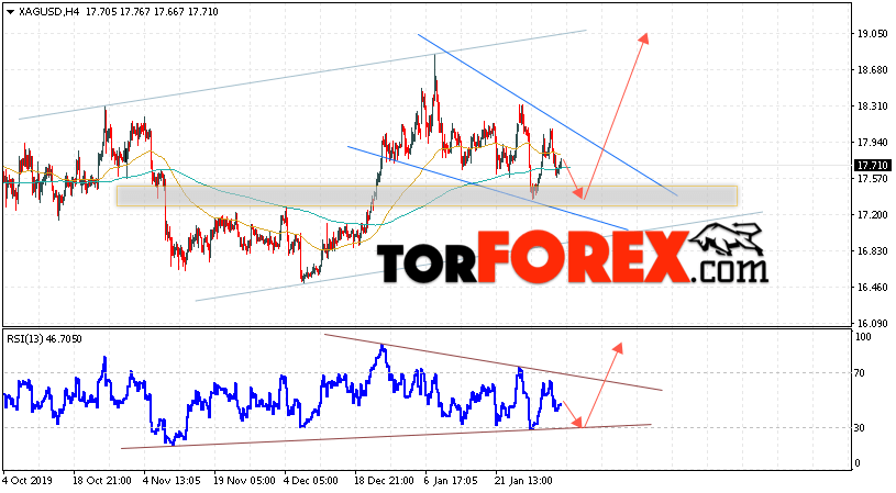 Серебро прогноз и аналитика XAG/USD на 5 февраля 2020