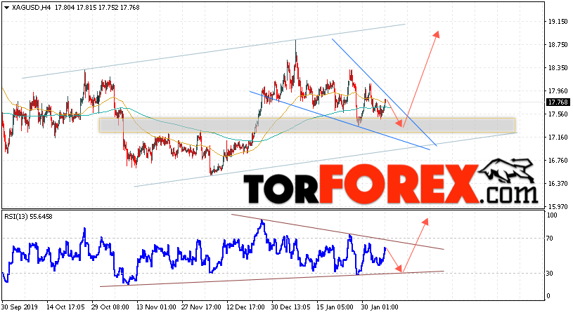 Серебро прогноз и аналитика XAG/USD на 7 февраля 2020