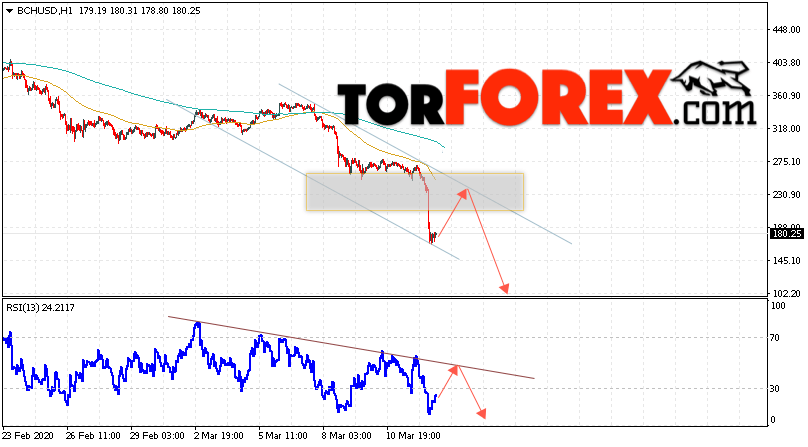 Bitcoin Cash прогноз и аналитика на 13 марта 2020