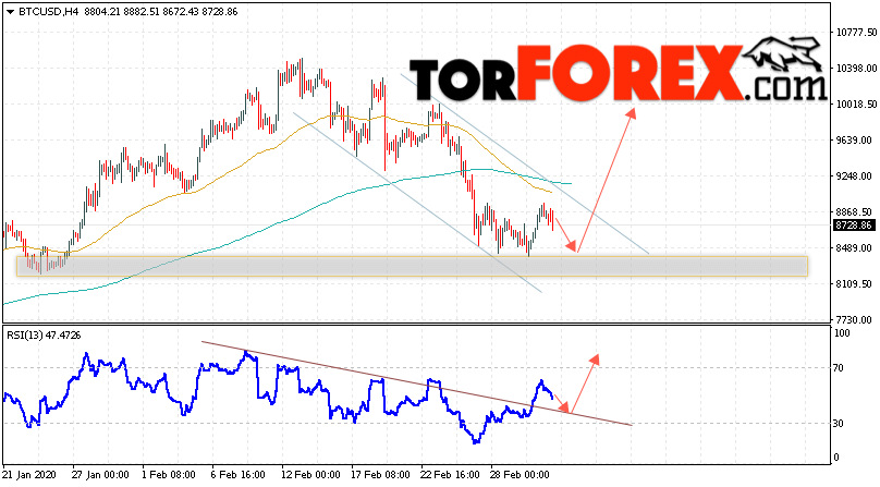 BTC/USD прогноз курса Bitcoin на 4 марта 2020