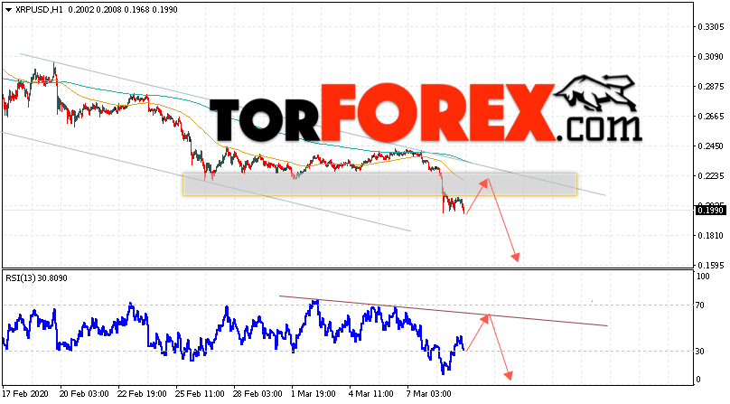Криптовалюта Ripple прогноз курса на 10 марта 2020