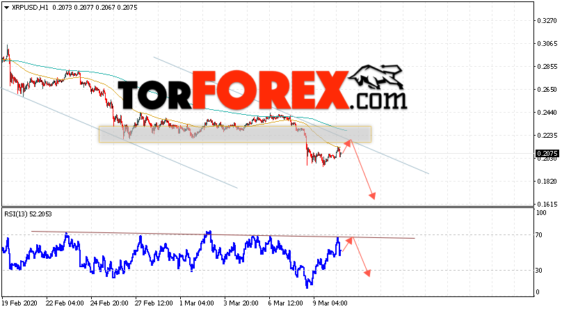 Криптовалюта Ripple прогноз курса на 11 марта 2020