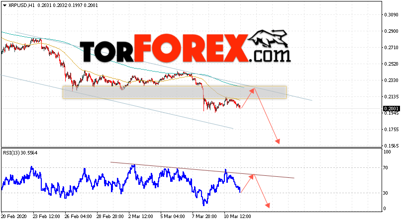 Криптовалюта Ripple прогноз курса на 12 марта 2020