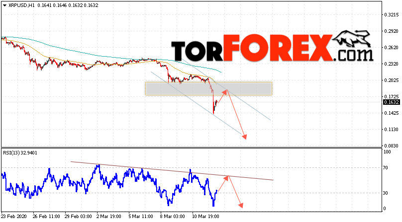 Криптовалюта Ripple прогноз курса на 13 марта 2020