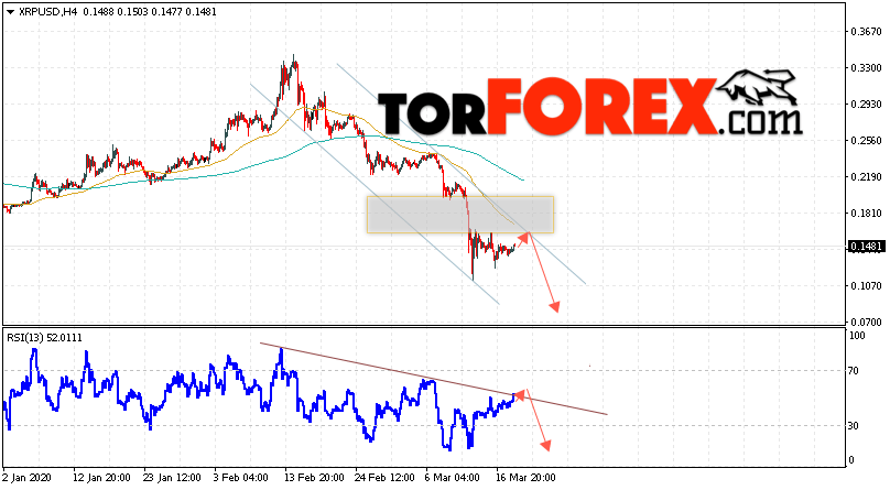 Криптовалюта Ripple прогноз курса на 20 марта 2020