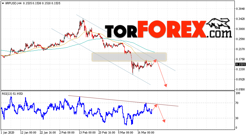 Криптовалюта Ripple прогноз курса на 24 марта 2020