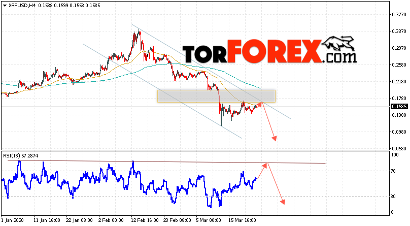 Криптовалюта Ripple прогноз курса на 25 марта 2020