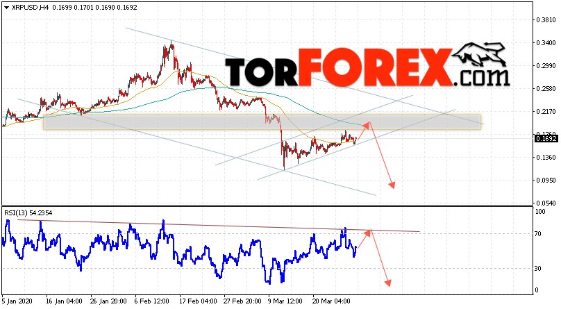 Криптовалюта Ripple прогноз курса на 31 марта 2020