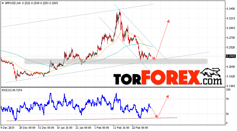 Криптовалюта Ripple прогноз курса на 4 марта 2020