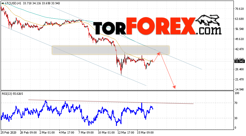 Litecoin прогноз курса криптовалют на 18 марта 2020