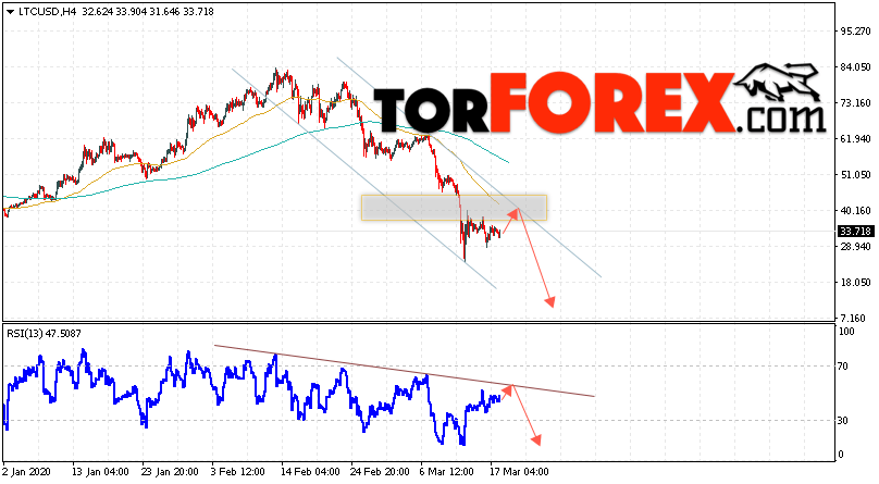 Litecoin прогноз курса криптовалют на 19 марта 2020