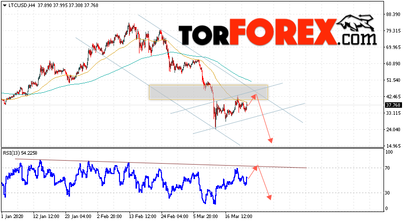 Litecoin прогноз курса криптовалют на 24 марта 2020